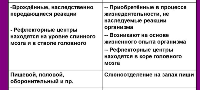 Приспособленность организмов и ее относительность – биология